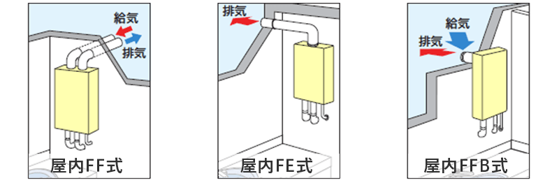 屋内FF式・FE式給湯器 設置イメージ