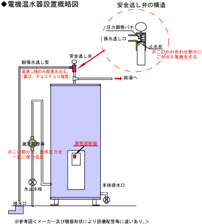 電気温水器のトラブル対処法 給湯器はu Form ゆ フォーム