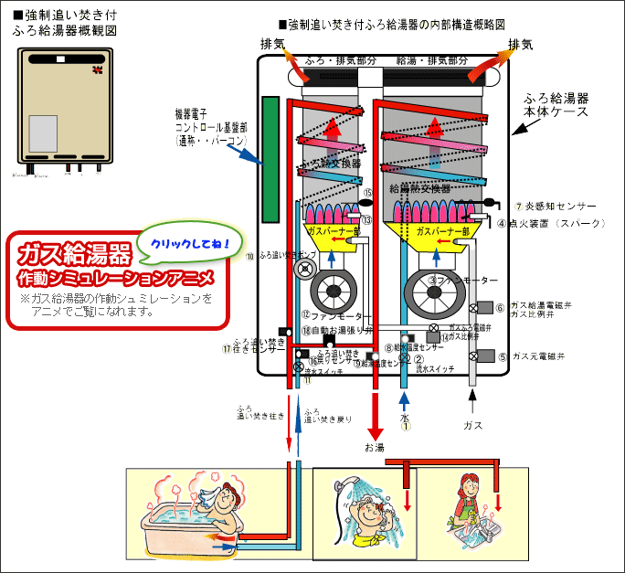 ガス給湯器のトラブル対処法 | 給湯器はU-form【ゆ・フォーム】