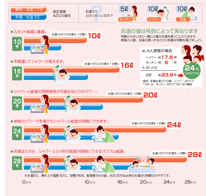 リンナイ リンナイガス給湯器 ユッコUFVDシリーズ給湯器（給湯＋追焚＋暖房） FF方式・屋内壁掛型 RVD-2001AFF フルオート  水回り、配管