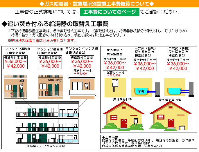 ノーリツ温水暖房熱源機（ふろ給湯付） - 3