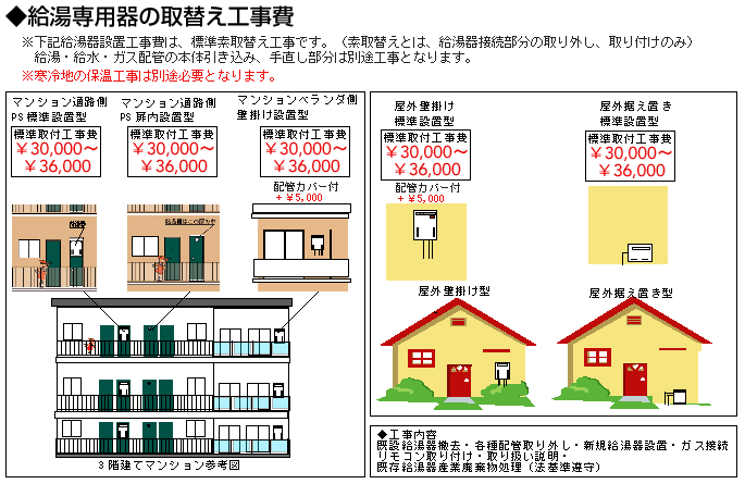  ノーリツ ガスふろ給湯器 三方弁方式 16号 PS扉内後方排気型 エコジョーズ オート яб∀ - 3