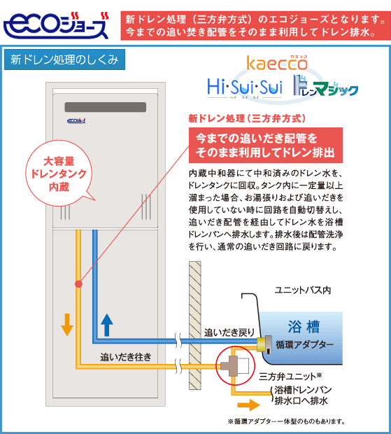 ノーリツ NORITZ  5ホウベン80Aヨウ シ-ト2ケ B 部材その他 業用部材 - 2