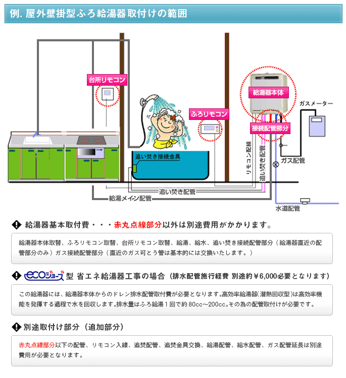 リンナイ  壁貫通ｶﾞｽ給湯専用機　都市ｶﾞｽ 16号　台所リモコンセット