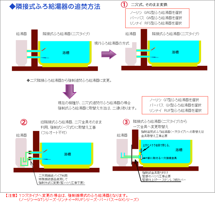 CONSTRUCTION-BOILER3-ECO 工事費 循環追いだき給湯器 ecoジョーズタイプ  給湯器 価格比較