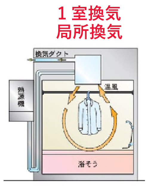 オリジナル ガス家 店浴室暖房乾燥機 ノーリツ BDV-M4107AUKNT-J2-BL ミスト機能付天井カセット形 2室換気タイプ 