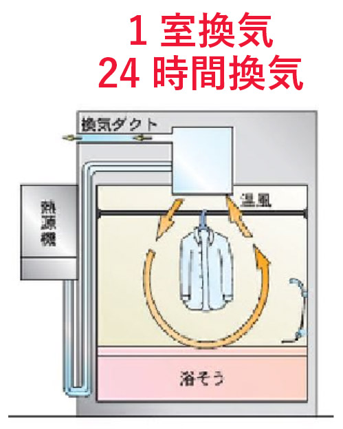 浴室暖房乾燥機 | 給湯器はU-form【ゆ・フォーム】