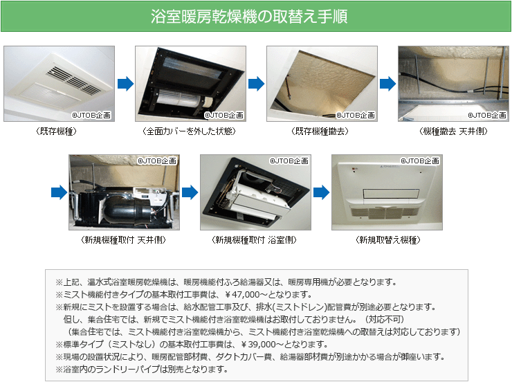 浴室暖房乾燥機の取替え手順